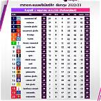 ตาราง คะแนน ลีก เด อ ร์